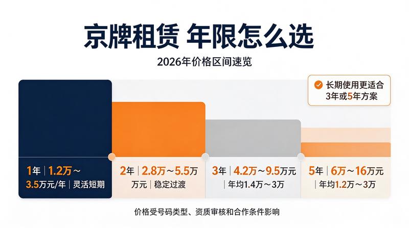 北京新能源指标
