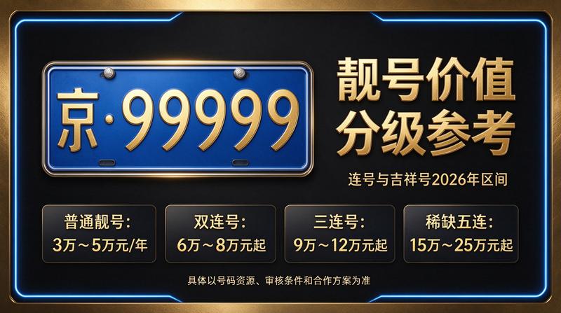 北京车牌租赁办公环境